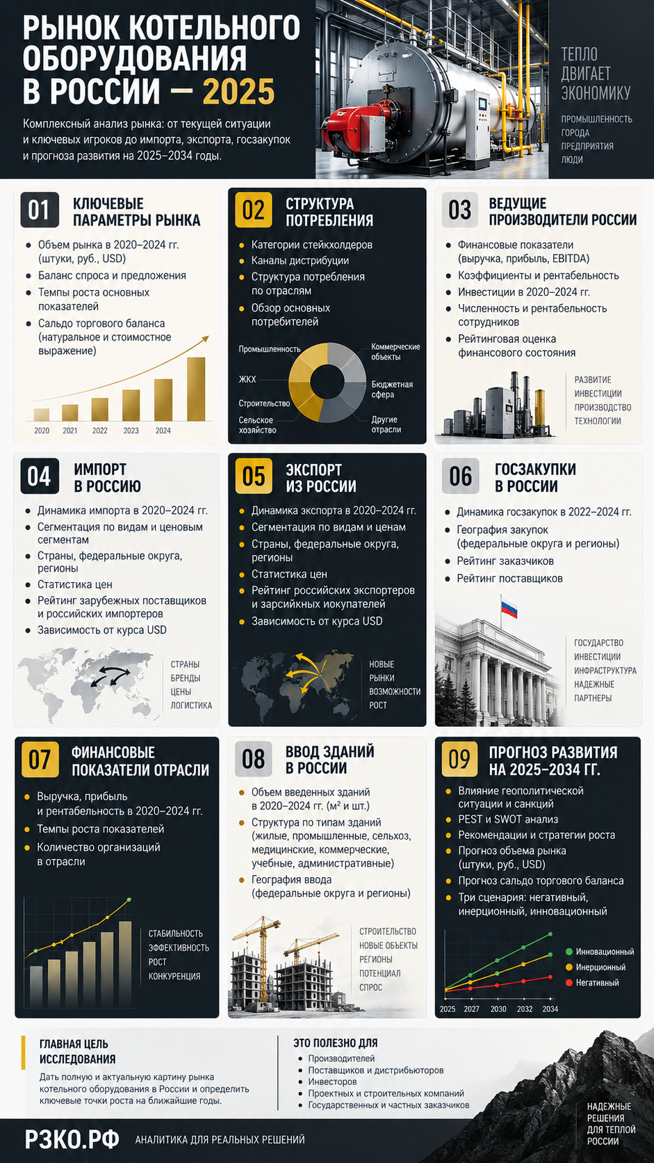 Исследование в инфографике
