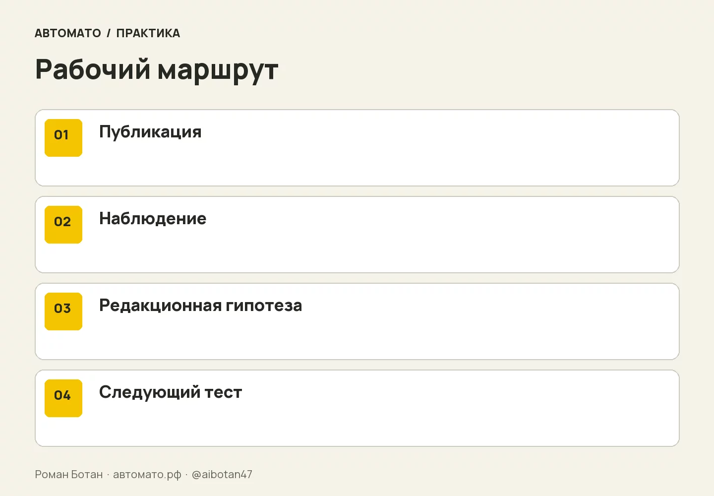 Рабочая схема: Публикация → Наблюдение → Редакционная гипотеза → Следующий тест