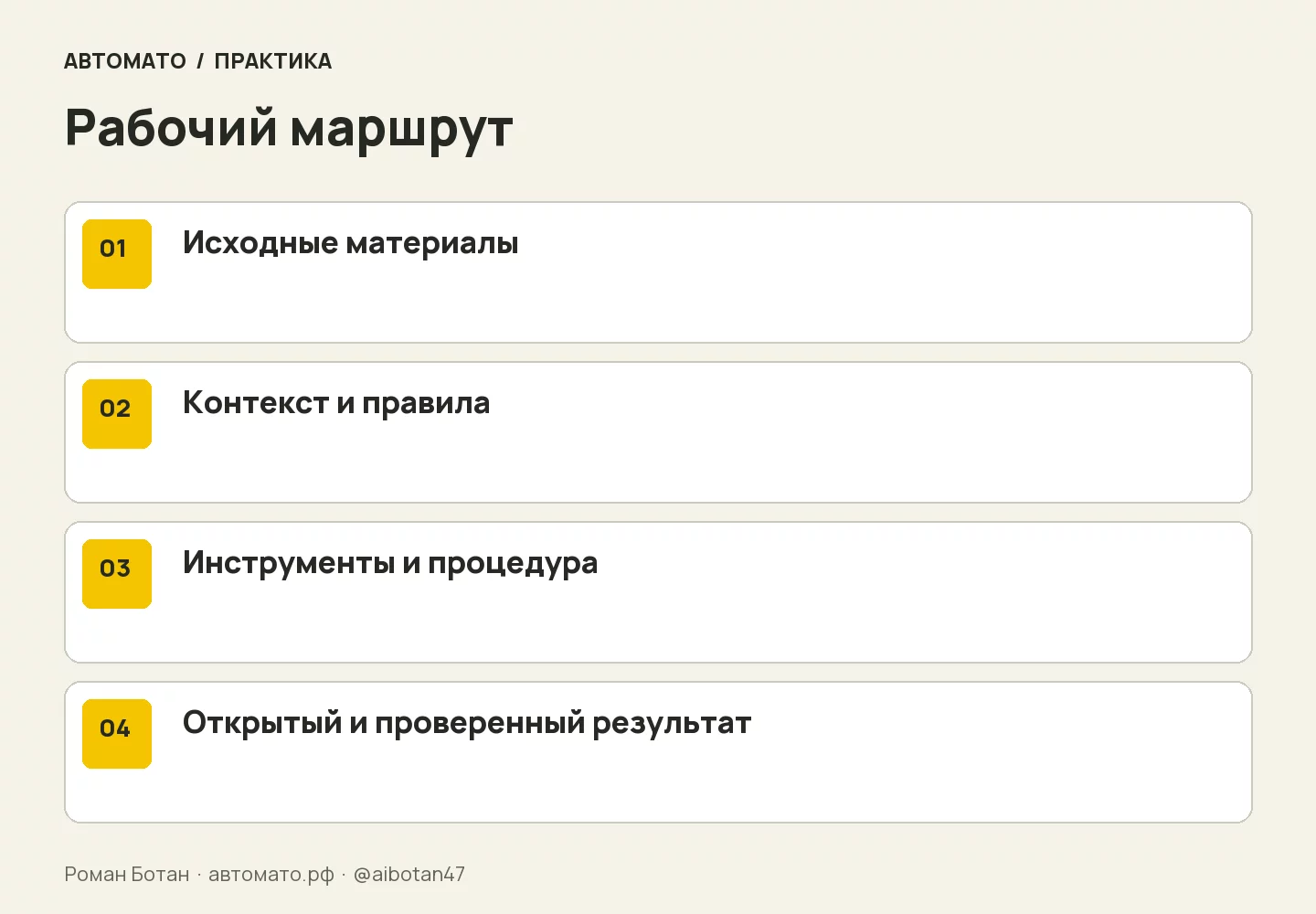 Рабочая схема: Исходные материалы → Контекст и правила → Инструменты и процедура → Открытый и проверенный результат