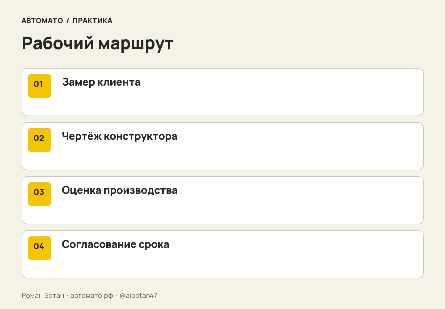 Рабочая схема: Замер клиента → Чертёж конструктора → Оценка производства → Согласование срока
