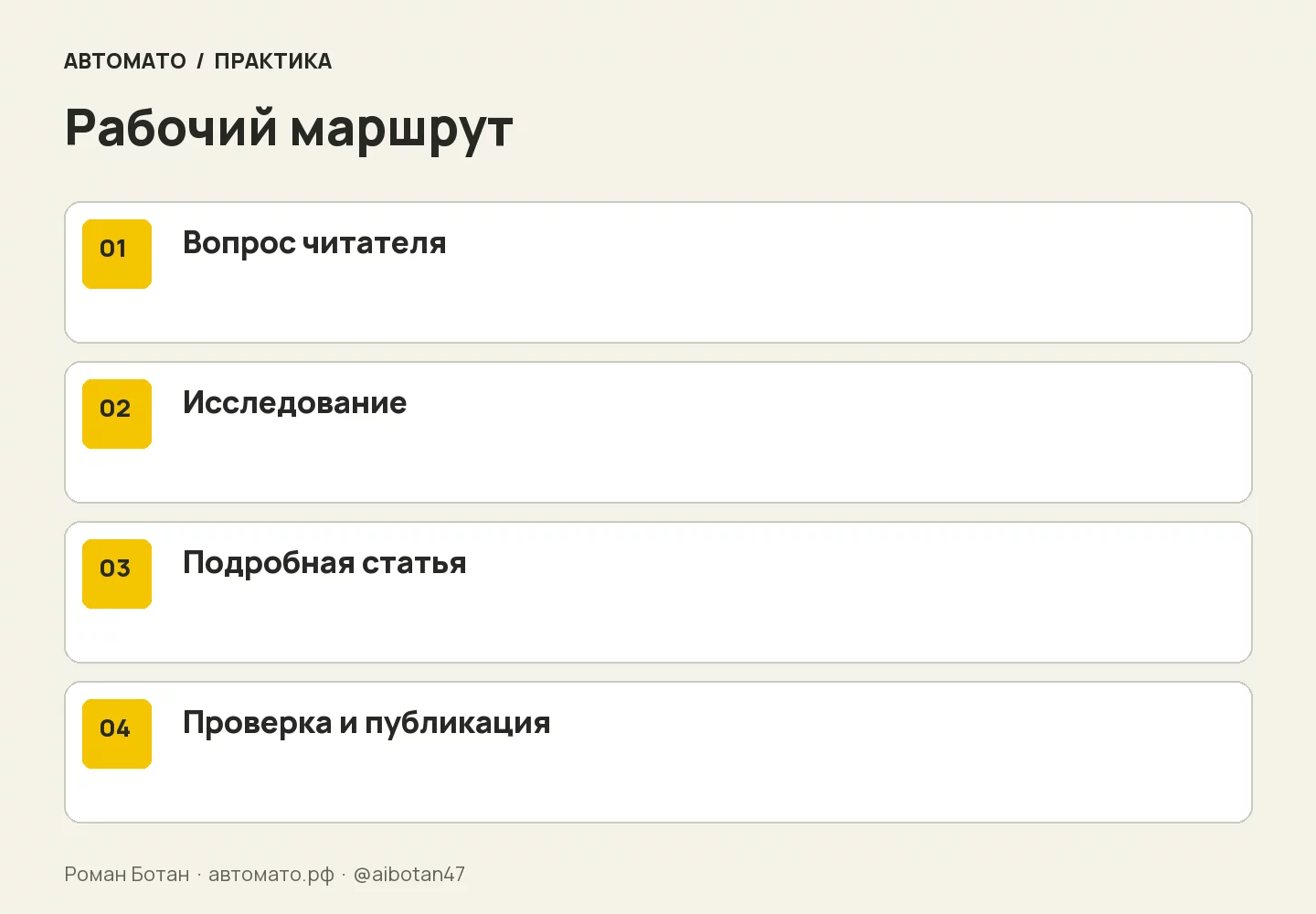 Рабочая схема: Вопрос читателя → Исследование → Подробная статья → Проверка и публикация